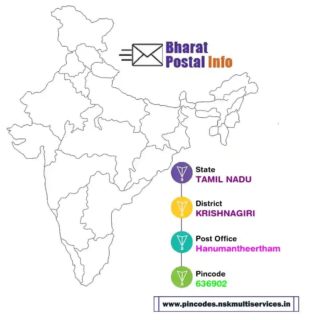 tamil nadu-krishnagiri-hanumantheertham-636902